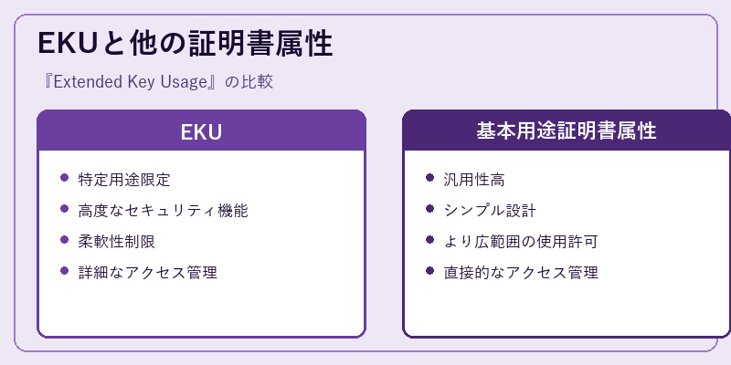 EKUと他の証明書属性