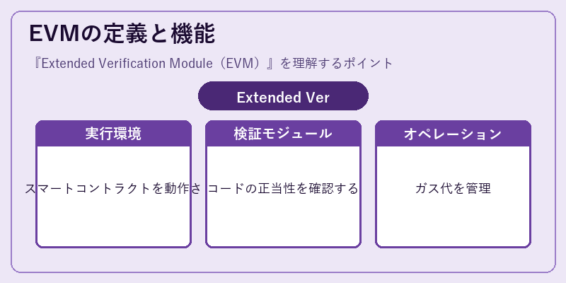 EVMの定義と機能