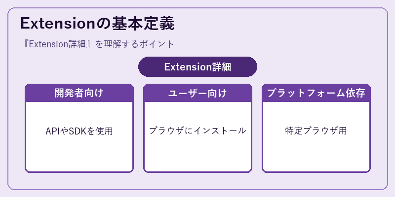 Extensionの基本定義