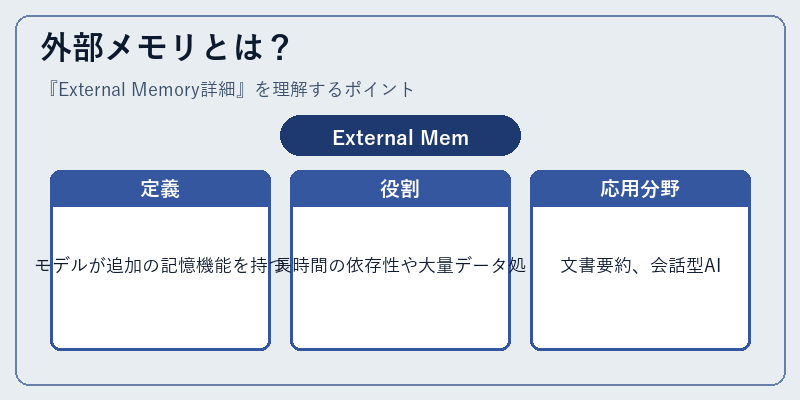 外部メモリとは？