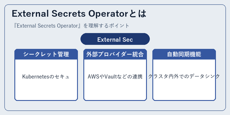 External Secrets Operatorとは
