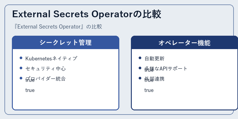 External Secrets Operatorの比較