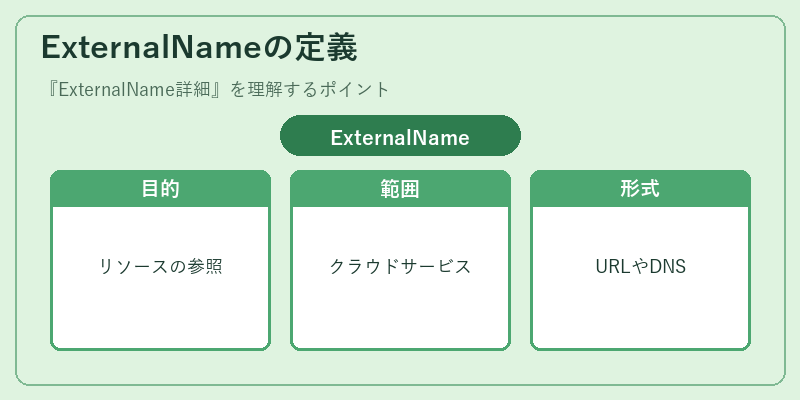 ExternalNameの定義