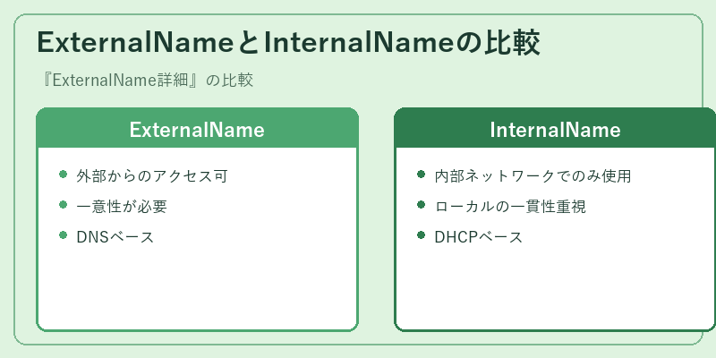 ExternalNameとInternalNameの比較