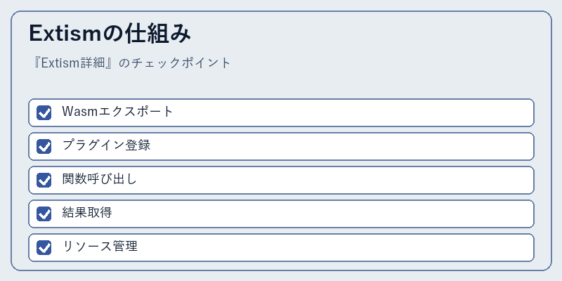 Extismの仕組み
