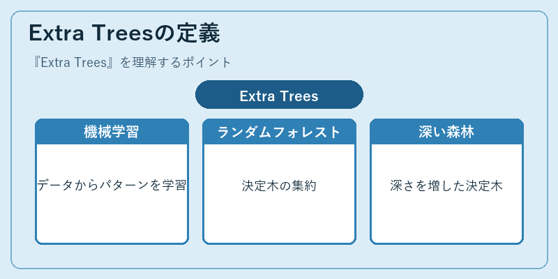 Extra Treesの定義