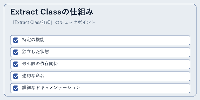 Extract Classの仕組み