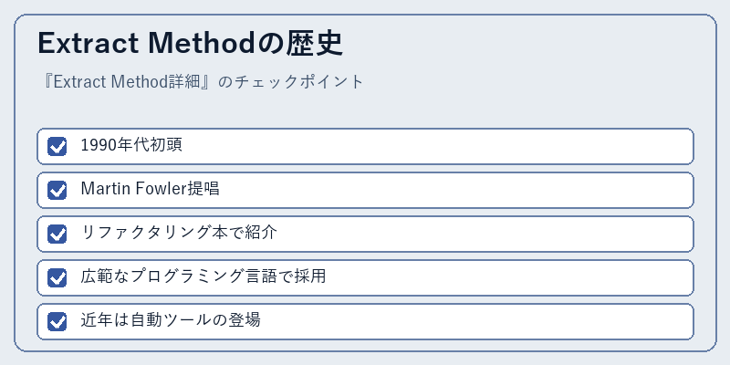 Extract Methodの歴史