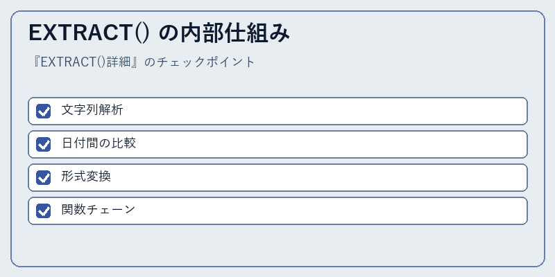 EXTRACT() の内部仕組み