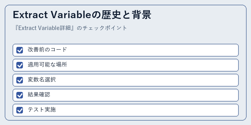 Extract Variableの歴史と背景