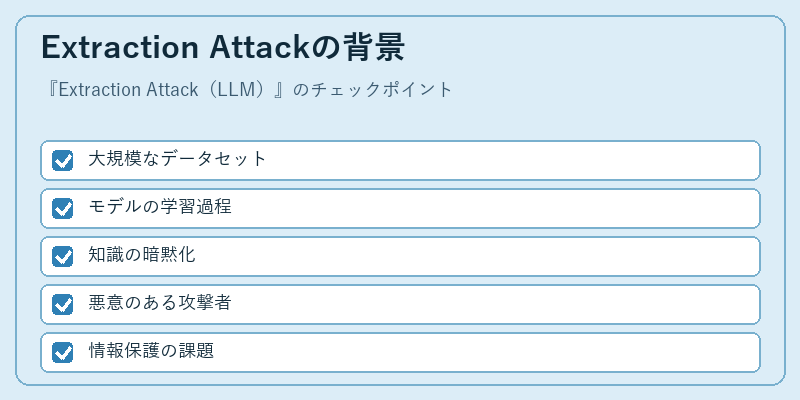 Extraction Attackの背景