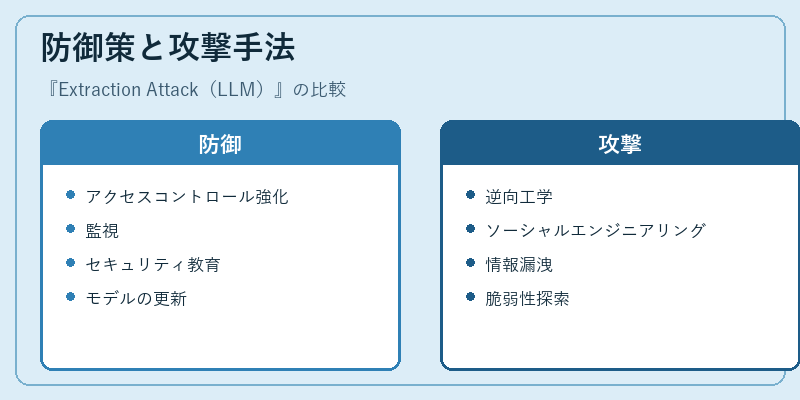 防御策と攻撃手法