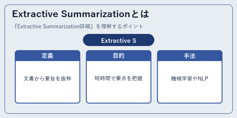Extractive Summarizationとは