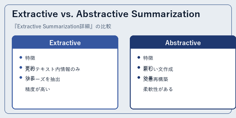 Extractive vs. Abstractive Summarization