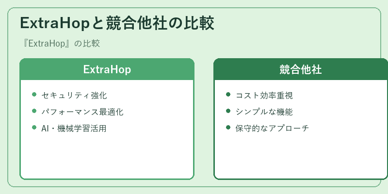 ExtraHopと競合他社の比較