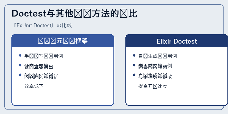 Doctest与其他测试方法的对比