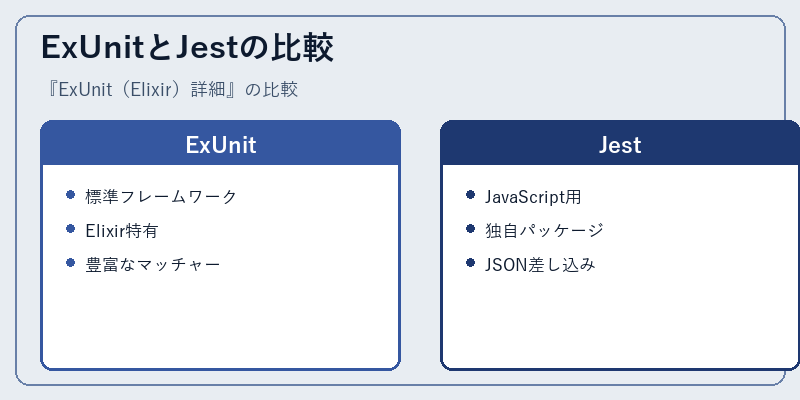 ExUnitとJestの比較
