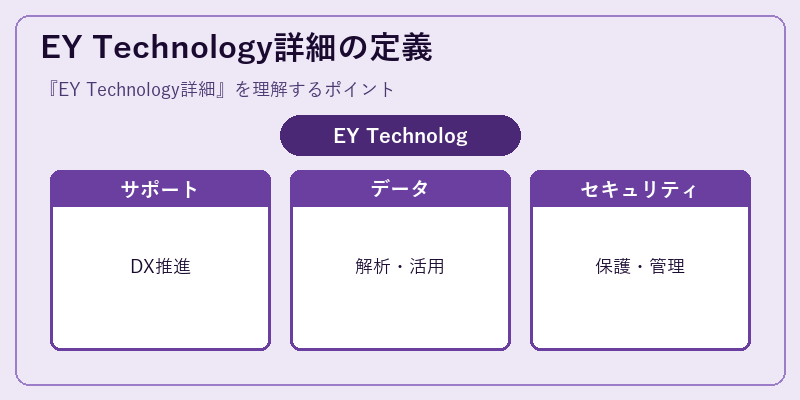 EY Technology詳細の定義
