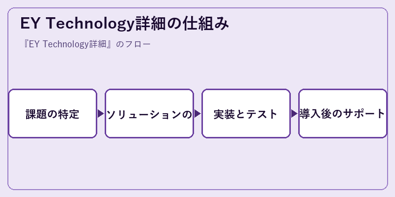 EY Technology詳細の仕組み