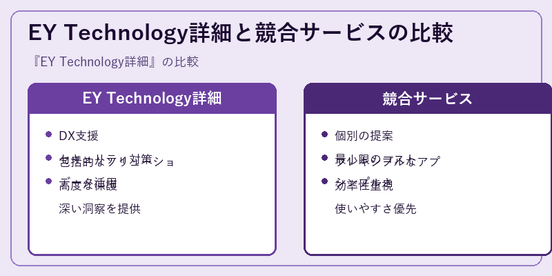 EY Technology詳細と競合サービスの比較
