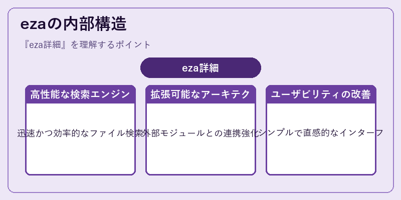 ezaの内部構造