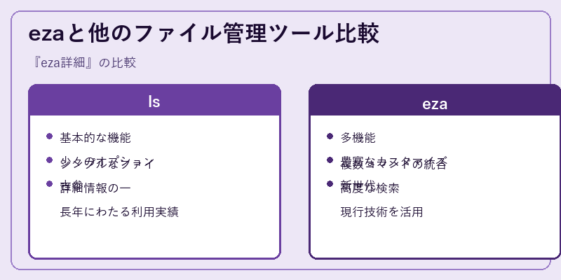 ezaと他のファイル管理ツール比較