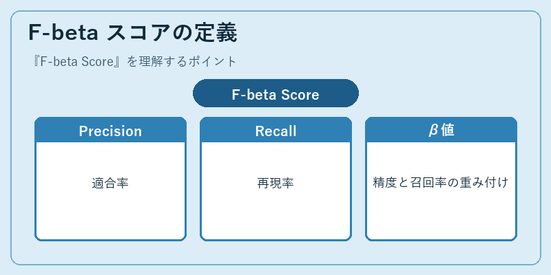 F-beta スコアの定義