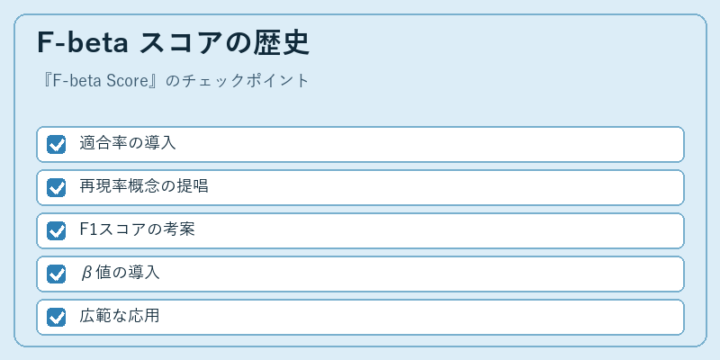 F-beta スコアの歴史