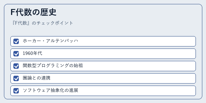 F代数の歴史