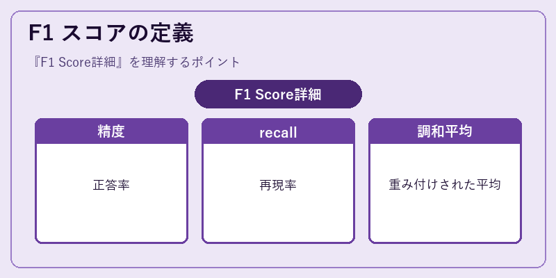 F1 スコアの定義