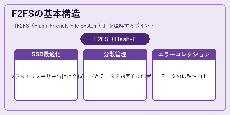 F2FSの基本構造
