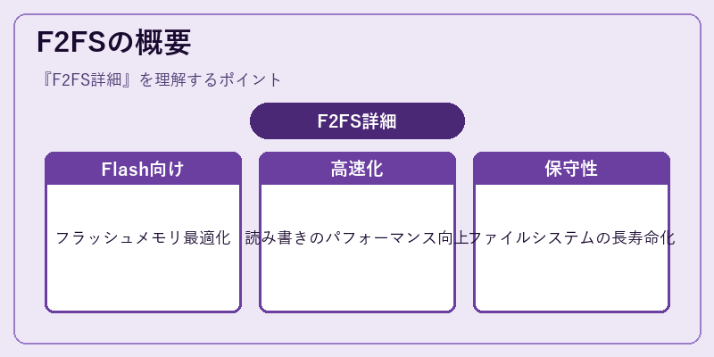 F2FSの概要