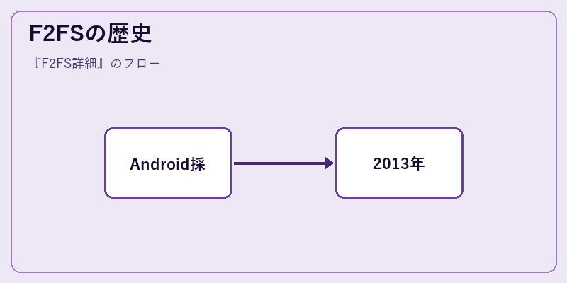 F2FSの歴史
