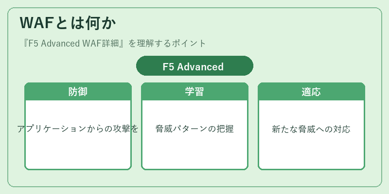 WAFとは何か