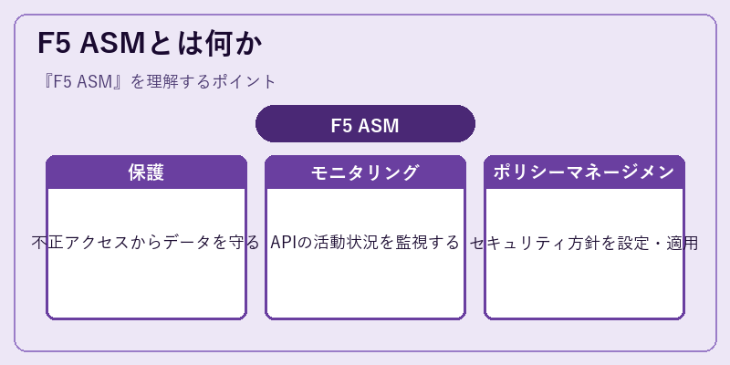 F5 ASMとは何か