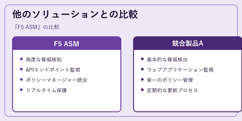 他のソリューションとの比較