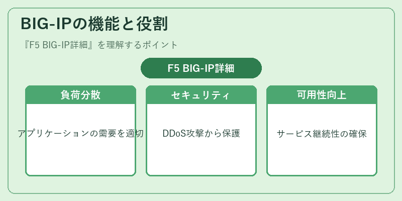 BIG-IPの機能と役割