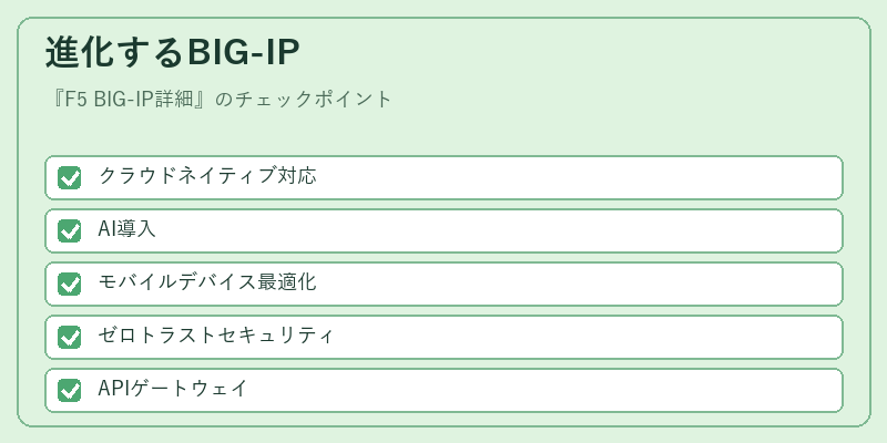 進化するBIG-IP