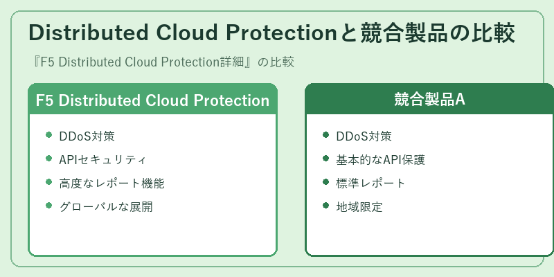 Distributed Cloud Protectionと競合製品の比較