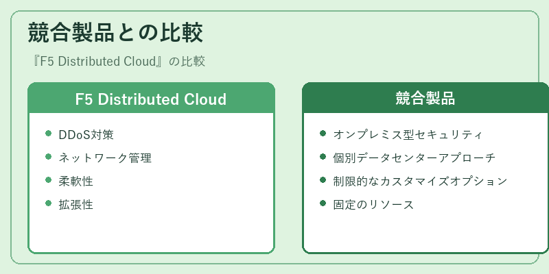 競合製品との比較