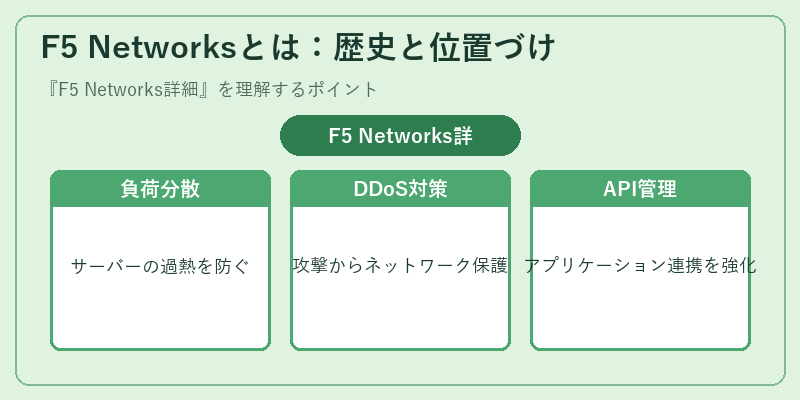 F5 Networksとは：歴史と位置づけ