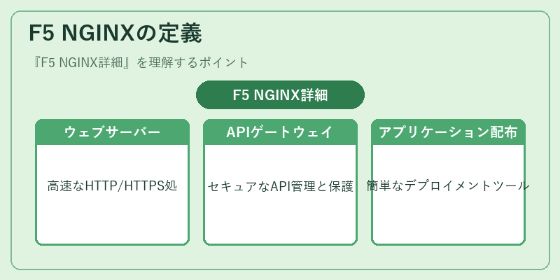 F5 NGINXの定義
