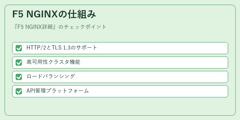 F5 NGINXの仕組み
