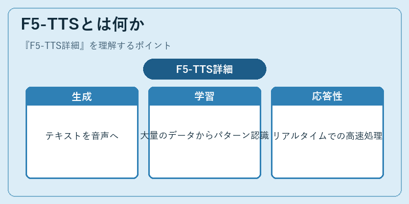 F5-TTSとは何か