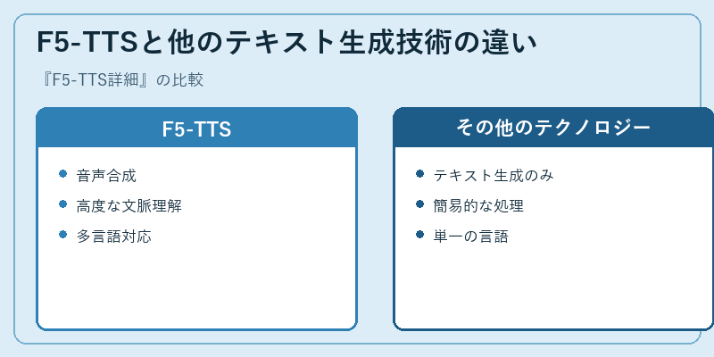 F5-TTSと他のテキスト生成技術の違い