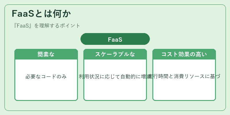 FaaSとは何か