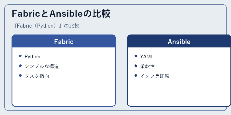 FabricとAnsibleの比較