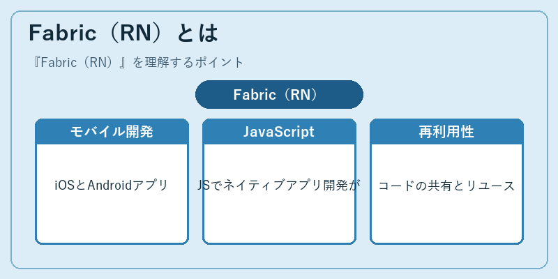Fabric（RN）とは