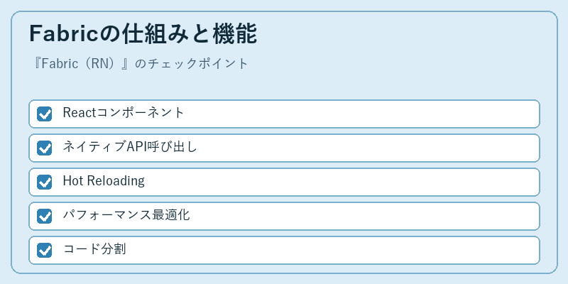 Fabricの仕組みと機能