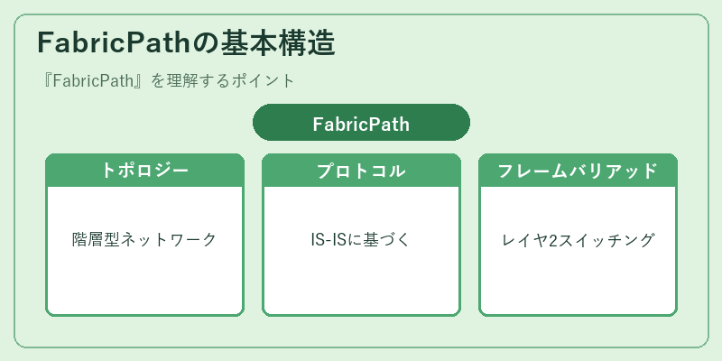 FabricPathの基本構造